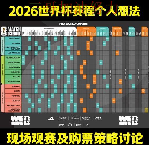 世界杯竞猜真实体验总结：怎么选关键点解析（FIFA World Cup 2026）