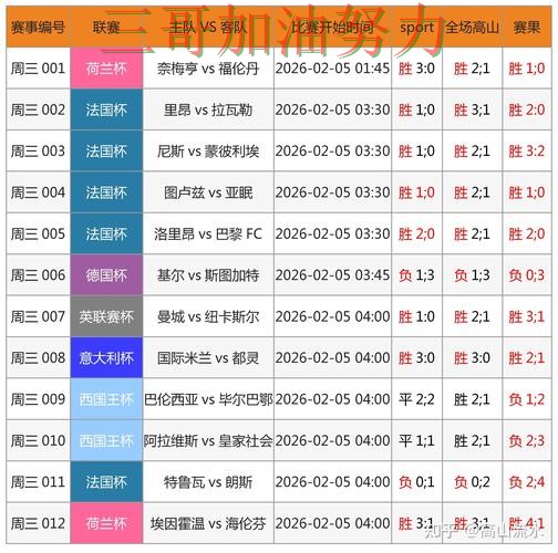 世界杯买球怎么选？数据分析带你了解（世界杯直播）